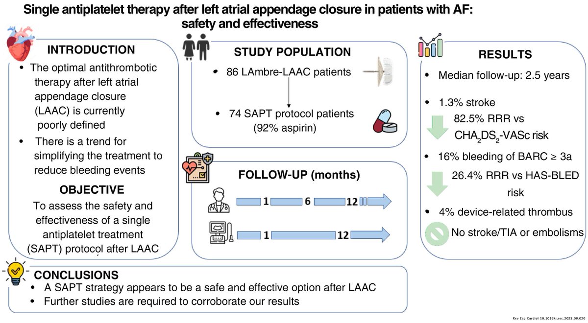 REC Publications (@revespcardiol) on Twitter photo Single antiplatelet therapy after left atrial appendage closure in patients with AF: safety and effectiveness #REC #AheadOfPrint <a href="/llagostera_marc/">Marc Llagostera</a> <a href="/miguelcainzos23/">Miguel Cainzos-Achirica</a> <a href="/cardioyoguini/">Neus Salvatella</a> <a href="/hcuberogallego/">Héctor Cubero Gallego</a> <a href="/mas_stach/">Aleksandra Mas-Stach</a> @helenatmCARDIO <a href="/beavaquerizo/">Beatriz</a> revespcardiol.org//en-single-ant… Single antiplatelet therapy after left atrial appendage closure in patients with AF: safety and effectiveness #REC #AheadOfPrint <a href="/llagostera_marc/">Marc Llagostera</a> <a href="/miguelcainzos23/">Miguel Cainzos-Achirica</a> <a href="/cardioyoguini/">Neus Salvatella</a> <a href="/hcuberogallego/">Héctor Cubero Gallego</a> <a href="/mas_stach/">Aleksandra Mas-Stach</a> @helenatmCARDIO <a href="/beavaquerizo/">Beatriz</a> revespcardiol.org//en-single-ant…
