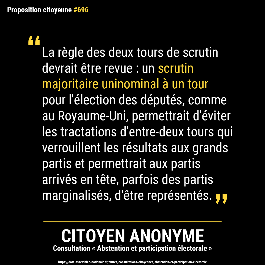 PropCitoyennes's tweet photo. Proposition citoyenne anonyme issue de la consultation « Abstention et participation électorale »
#scrutin #untour #démocratie https://t.co/KYZlXafNse