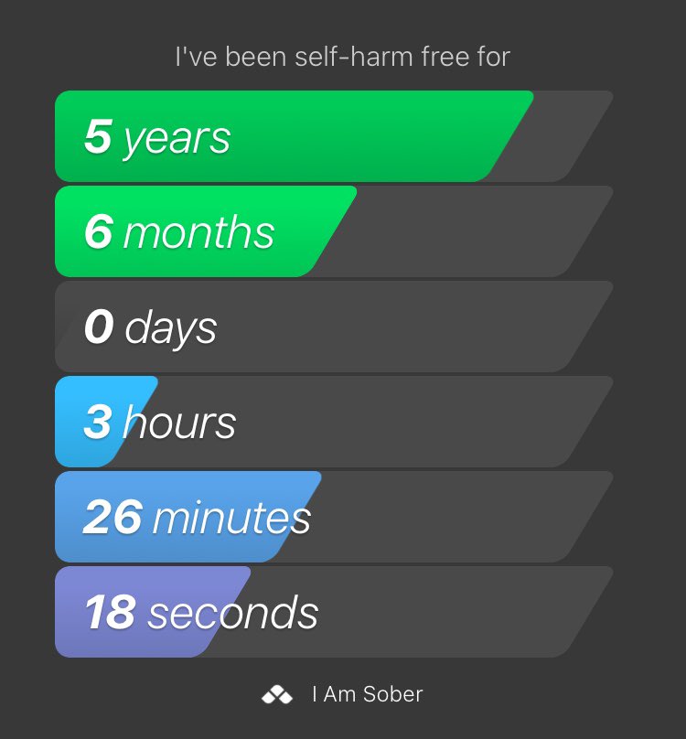 nearly forgot about this, but i reached 5 1/2 years yesterday. with everything that’s happening and everything i’m going through, this might as well be a f*cking miracle, but i did it ❤️