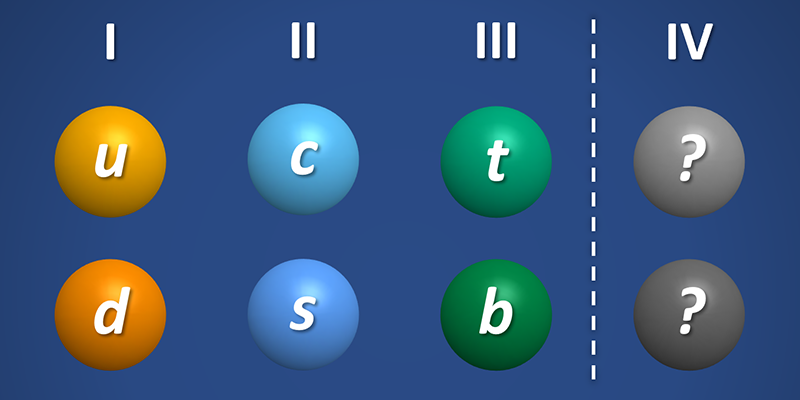 A measurement of the charge radius of an aluminum nucleus probes the assumption that there are only three families of quarks.
Letter: go.aps.org/46vkcit
Viewpoint: go.aps.org/46tV6jX