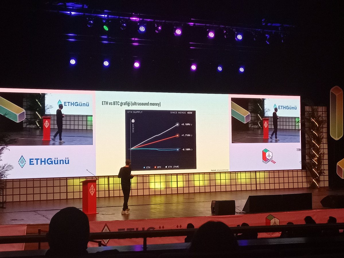 During the <a href="/EFDevconnect/">EF events</a>  week, I had the opportunity to meet incredible individuals and gain valuable insights. From Vitalik's rapid overview of Ethereum on <a href="/eth_gunu/">ETHGünü</a>  to engaging in events like L2DAYS, Consensys by Hyperlink, Avalanche House, and