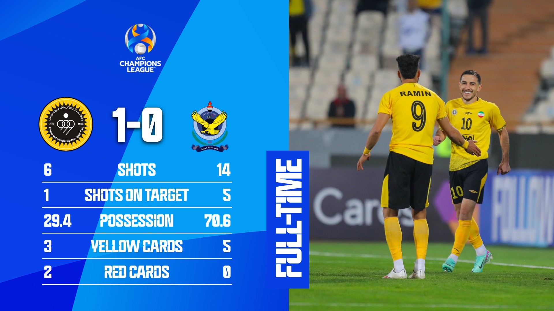 ACL on X: ⏰ FT  🇮🇷Sepahan FC 1️⃣- 0️⃣Air Force Club