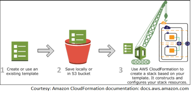 AyBimss's tweet photo. 90 Days Of DevOps
Day 82
I spent some more time working on an article that involves AWS cloudformation, It should be completed by tomorrow.
#90daysofdevops #90daysofdevopschallenge https://t.co/8pIX2hrTY7