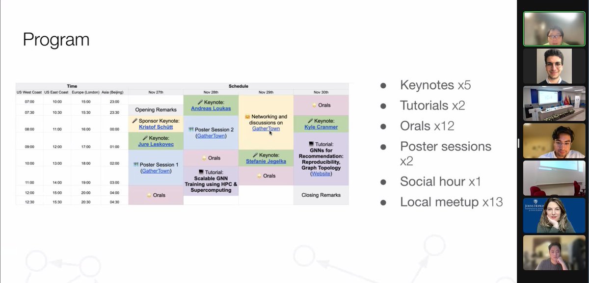dmalitesta's tweet photo. What an exciting program for #LoG2023 @LogConference π€© Don't forget to follow our tutorial about #GNNs & #RecSys on Nov 30 π we'll present our research contributions from the last 2 yearsπ
Website: https://t.co/PW11NbO1fa
GitHub: https://t.co/puRiiByNWB https://t.co/ihFK45saKm