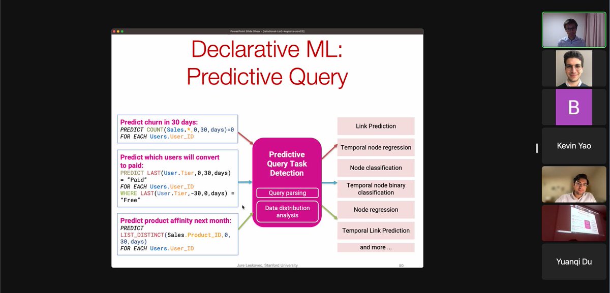 dmalitesta's tweet photo. Super cool keynote by @jure at #LoG2023 @LogConference about relational DL and the interesting stuff they are doing at https://t.co/90vB6zUgd7 π€©
Already thinking about how the RelBench datasets (https://t.co/zotWoblU4R) may be used to benchmark #session-based #recsys π€ https://t.co/uXeqrPconc