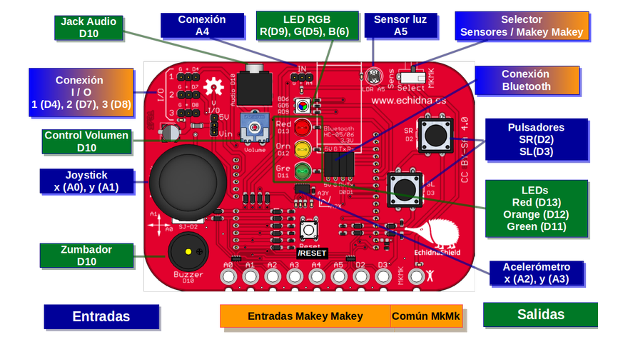 Tutorial Arduino con Echidna actualizado a mBlock 5.0
libros.catedu.es/books/arduino-… 

Podemos decir que esta plaquita funciona perfectamente y se pueden hacer muuuuuuchas cosas por 24€+iva y encima hardware libre !!! 😍 
<a href="/EchidnaSTEAM/">Echidna Educación</a>