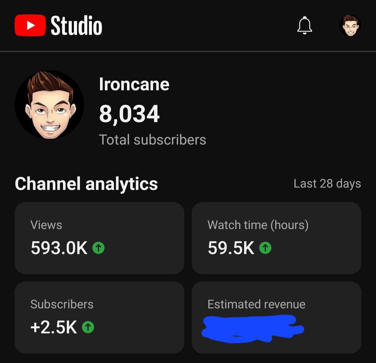 TheIroncane's tweet photo. Idk if it's been the anniversary, the game being free on ps plus, or the help of homies or a mix of everything, but I'm greatful. 

10k is within reach 🫡 let's see if we can #breakexpectations even more. https://t.co/JmDk7zNqn0