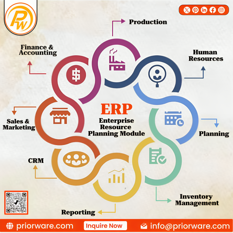 Priorware1's tweet photo. Unlocking efficiency, one system at a time! 🚀✨ Dive into the world of ERP Software - where seamless integration meets business optimization. 💻🌐

#ERP #erpsoftware #erpsoftwarecompany #erpsoftwarecompanyusa #usa #business #erpsoftwareforsmallbusiness #erpsoftwareprovidersusa https://t.co/DmQDPEEuZc