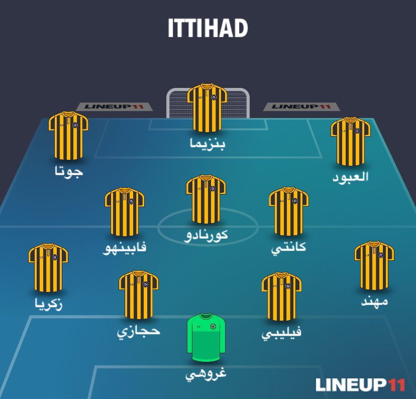 🚨🚨🚨🚨
أفضل تشكيلة يلعب فيها #الاتحاد في كاس العالم للاندية حسب وجهة نظري، قياساً على الادوات والامكانيات المتاحة 🟡⚫️

الحلول على الدكة :
١- روما
٢- حمدالله
٣- فيصل الغامدي
٤- سلطان فرحان
٥- مروان
٦- العمري
وغيرهم ..

وش رأيكم؟
هل هي الأنسب حالياً او فيه تشكيلة أفضل منها؟