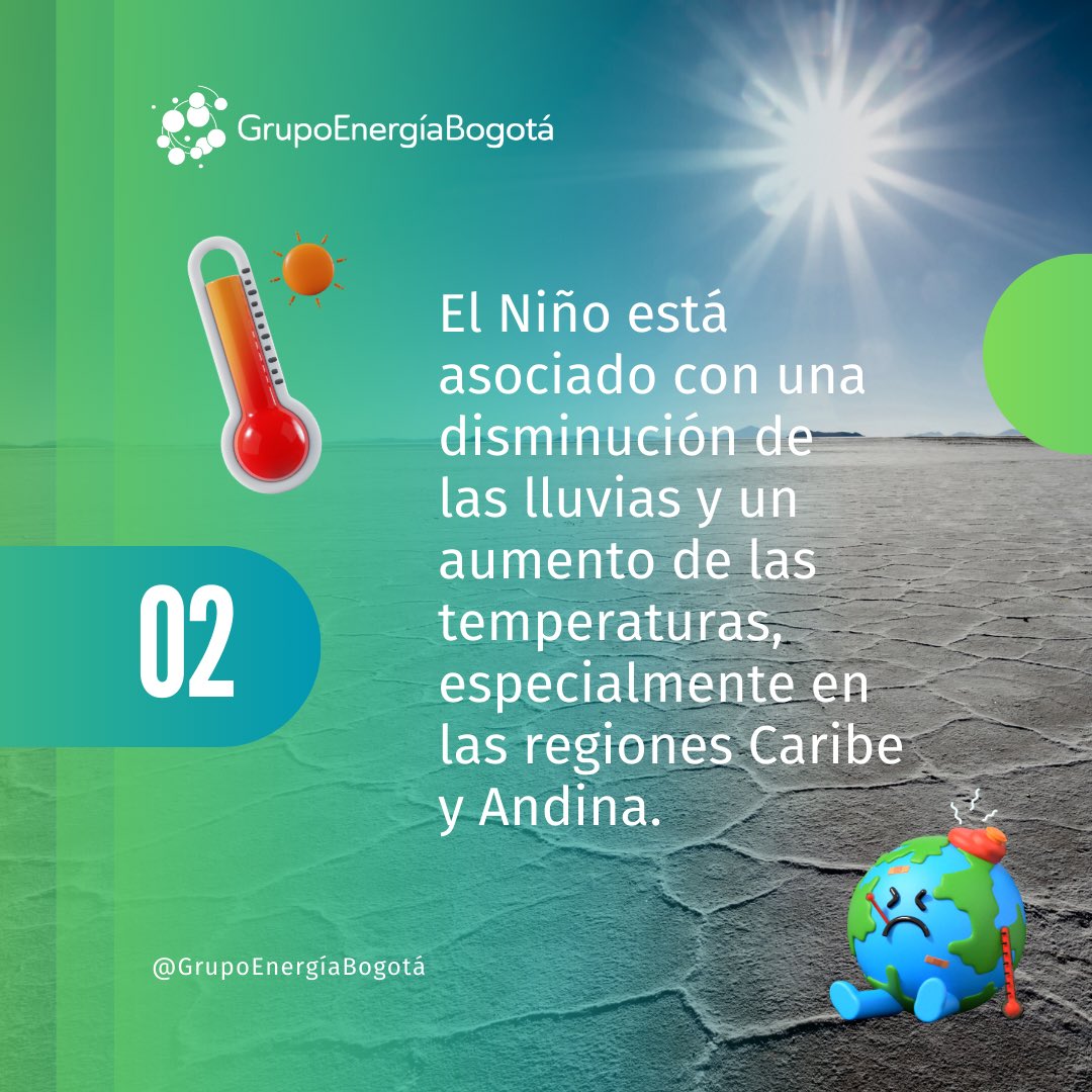 GrupoEnergiaBog's tweet photo. 🤔 ¿Sabes qué es el fenómeno de #ElNiño y cuáles son sus impactos en el servicio de energía en #Colombia?

Aquí te lo contamos 👇 https://t.co/Ut1r6UJPtA