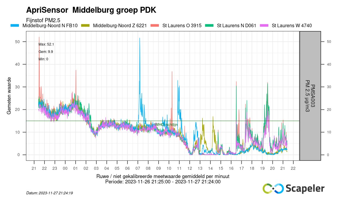 Dieter Pientka tweet media