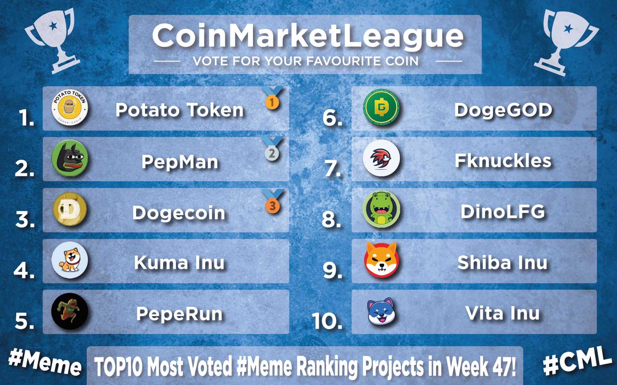 CoinMarketLeague.com (@cml_crypto) on Twitter photo TOP10 Most Voted #Meme Ranking Projects - Week 47 π₯
π₯ $POTATO @potatoclantoken
π₯ $PEPMAN <a href="/PEPMAN_BTT/">pepman</a>
π₯ $DOGE <a href="/dogecoin/">Dogecoin</a>
4οΈβ£ $KUMA @officialkumainu
5οΈβ£ #PEPERUN <a href="/PEPERUN_BTT/">PEPERUN : The Revolution On Bittorrent Chain</a>
6οΈβ£ #DOGEGOD <a href="/DogeGod_token/">DogeGod</a>
7οΈβ£ #FKNUCKLES <a href="/knucklesftm/">Knuckles π₯</a>
8οΈβ£ $DINO <a href="/DinoLFG/">Dino LFG Official π¦</a>
9οΈβ£ $SHIB <a href="/Shibtoken/">Shib</a>
π $VINU TOP10 Most Voted #Meme Ranking Projects - Week 47 π₯
π₯ $POTATO @potatoclantoken
π₯ $PEPMAN <a href="/PEPMAN_BTT/">pepman</a>
π₯ $DOGE <a href="/dogecoin/">Dogecoin</a>
4οΈβ£ $KUMA @officialkumainu
5οΈβ£ #PEPERUN <a href="/PEPERUN_BTT/">PEPERUN : The Revolution On Bittorrent Chain</a>
6οΈβ£ #DOGEGOD <a href="/DogeGod_token/">DogeGod</a>
7οΈβ£ #FKNUCKLES <a href="/knucklesftm/">Knuckles π₯</a>
8οΈβ£ $DINO <a href="/DinoLFG/">Dino LFG Official π¦</a>
9οΈβ£ $SHIB <a href="/Shibtoken/">Shib</a>
π $VINU