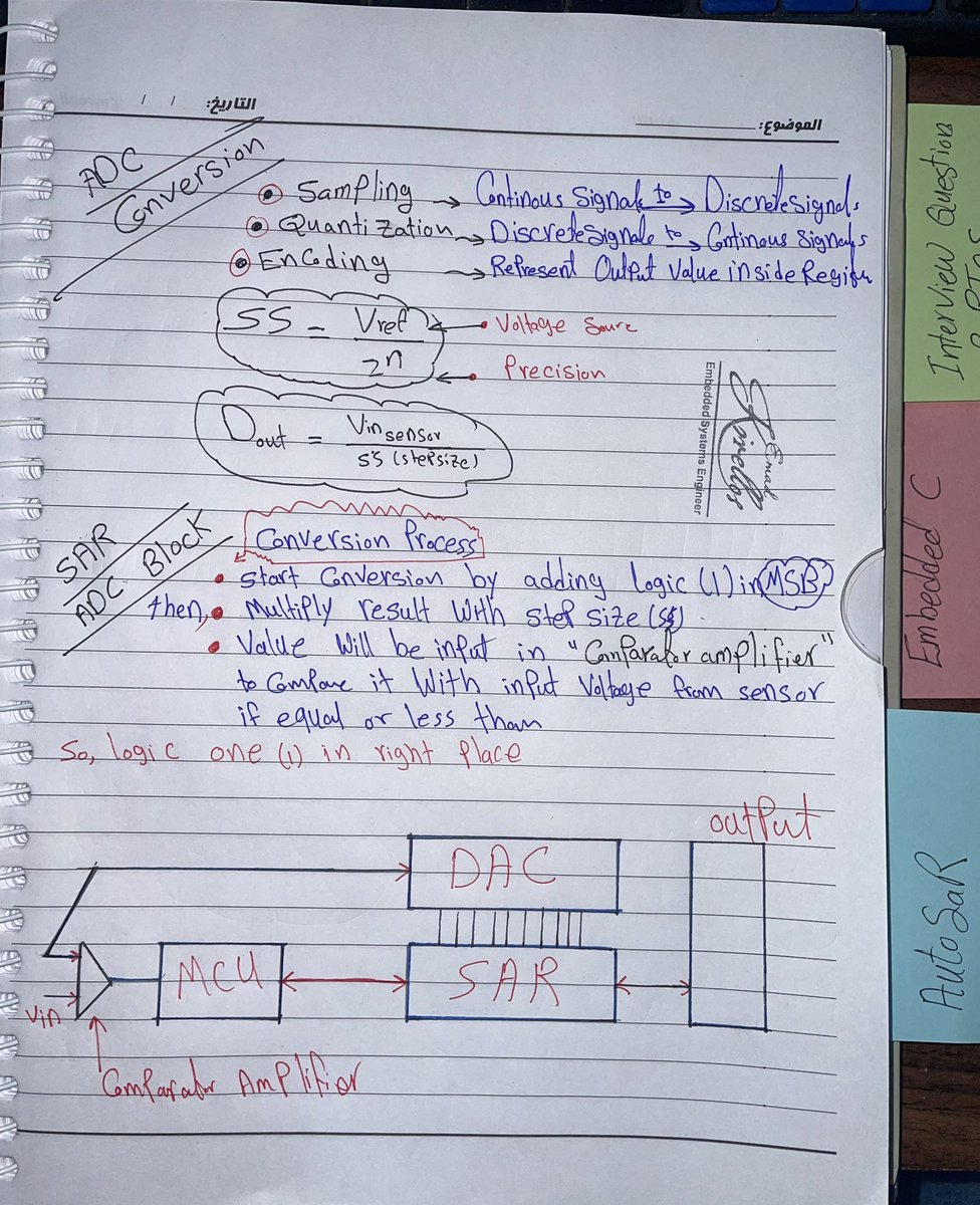 kirellos_emad's tweet photo. Embedded Daily Revision ❤️
Continue ADC - Part (2)
Repo : https://t.co/289E6VrURY
#embedded_world https://t.co/zs6buuUHLP