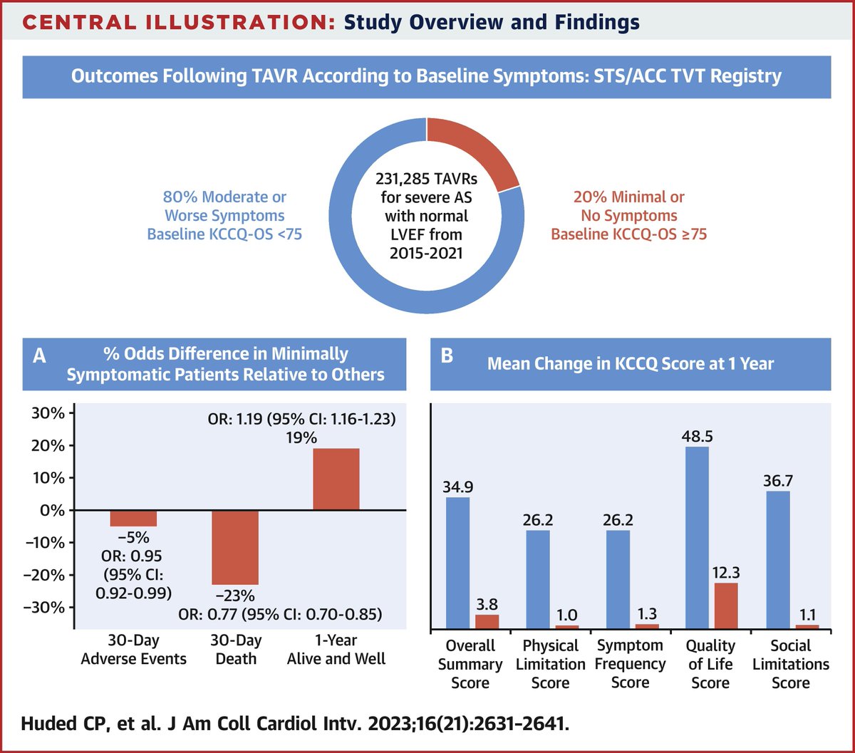 JACC Journals tweet media