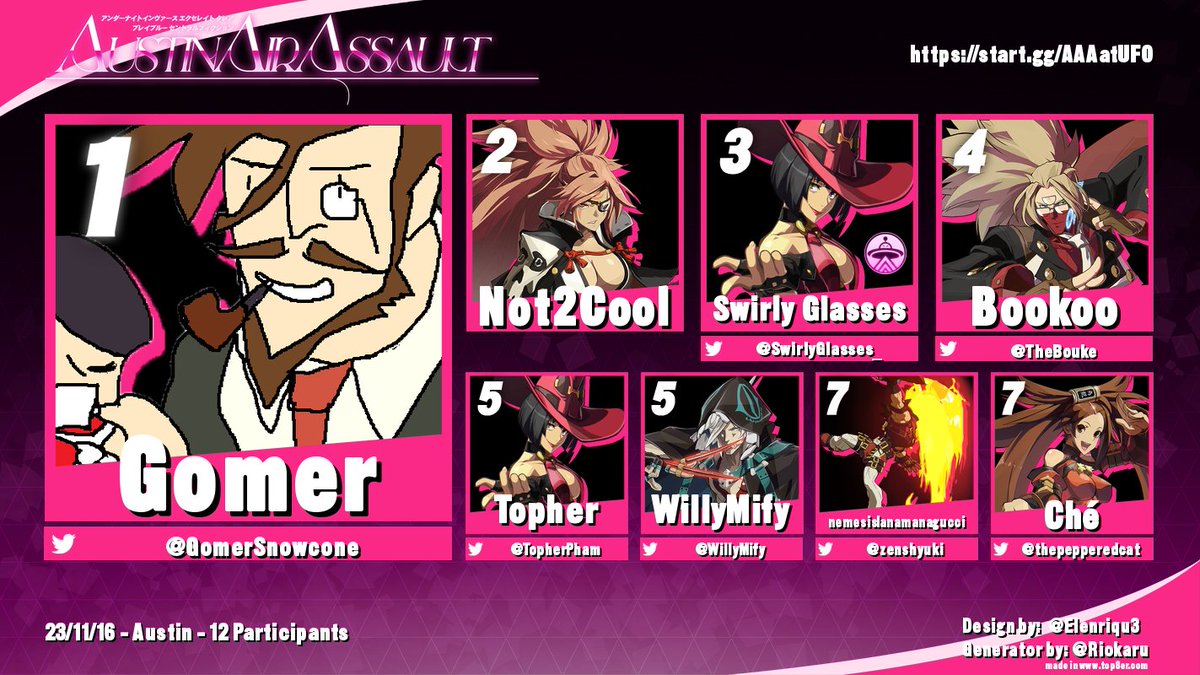 AAAatUFO's tweet photo. Late post (Happy Thanksgiving yall) but Congrats to Gomer for winning Austin Air Assault RED - November 2023! Thank you everyone who came out!

🏆🥇@GomerSnowcone
🥈Not2Cool
🥉@SwirlyGlasses_
4⃣@TheBouke
5⃣ @TopherPham / @WillyMify
7⃣ @zenshyuki / @thepepperedcat https://t.co/UC4qPT3PDM