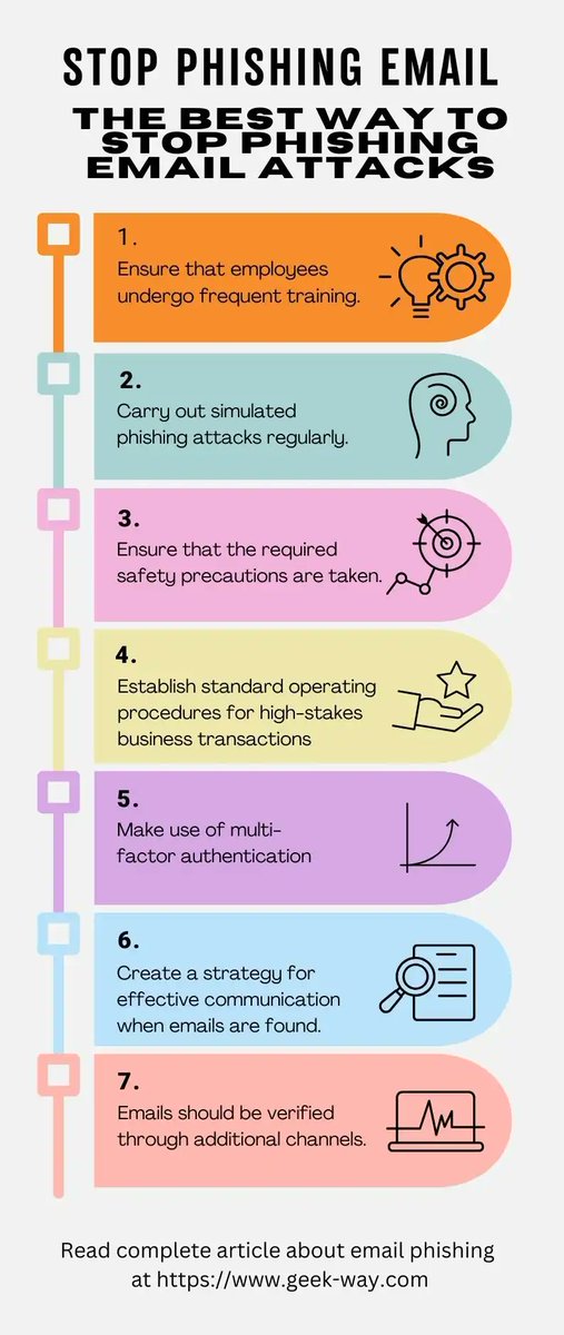 GeekwayLLC's tweet photo. The most common type of phishing is email phishing, which has been around since the 1990s. These emails are sent by hackers to any email address they can find.

https://t.co/7dFDM1DMsm https://t.co/gE2GIjGTQk