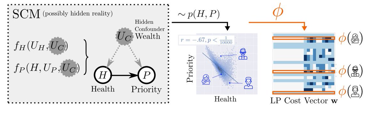 devendratweetin's tweet image. @matej_zecevic @kerstingAIML and I returned to the roots of ML &amp;amp; asked &quot;Are linear programs susceptible to adversarial attacks?&quot; Our ACML journal paper answers yes &amp;amp; uses power of causality to identify such attacks
Paper: tinyurl.com/2p8wxyk7
Talk: tinyurl.com/mwu9u6af