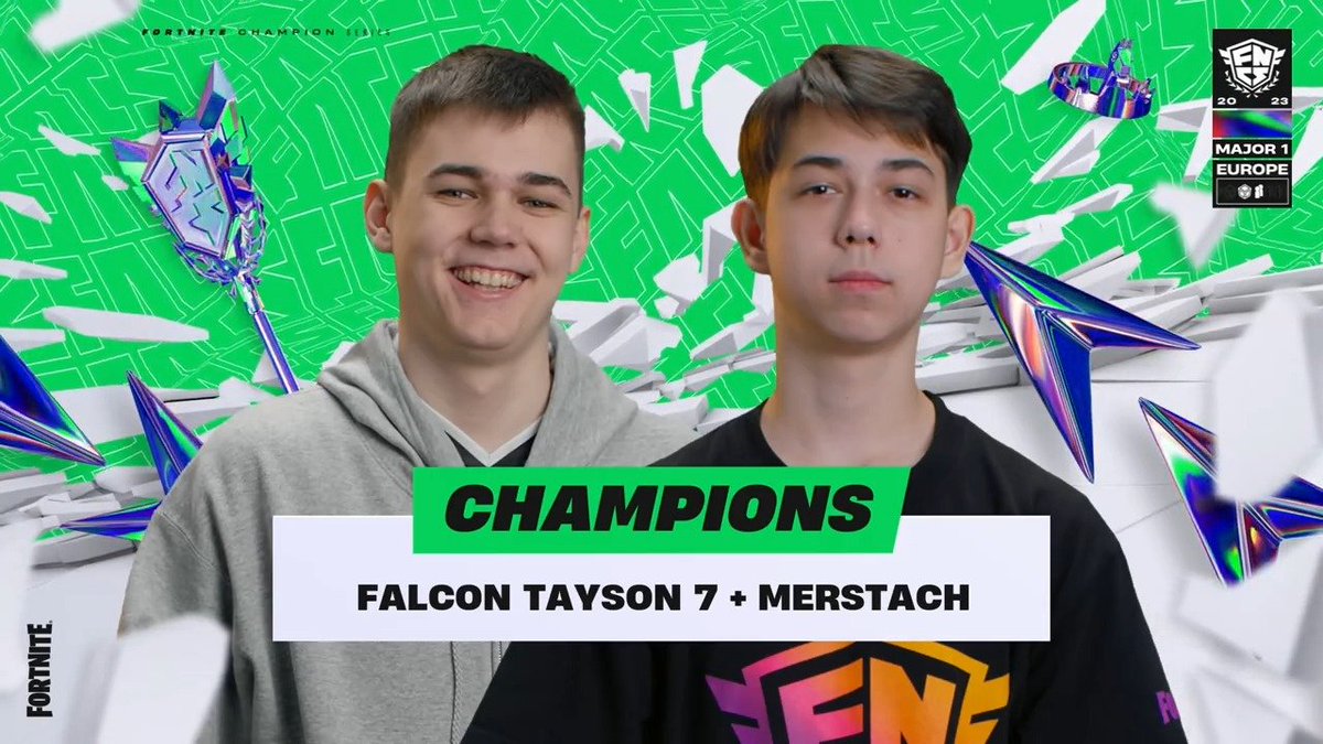 zenkoreal's tweet photo. EU FNCS Winners with the most social media followers 🏆

5. @VadealFN - 1,475,200
4. @aquaa - 1,615,000
3. @taysonFN - 1,931,700
2. @mitr0 - 3,294,800
1. @Mongraal - 17,090,000