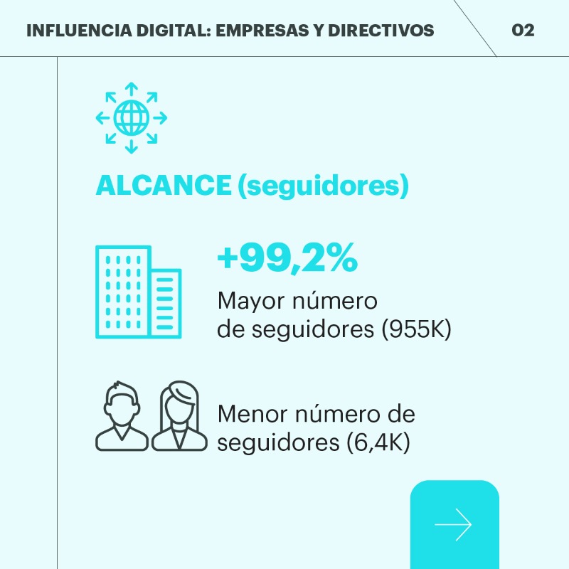 KreabEspana's tweet photo. 💡 Perfiles de empresas y directivos en LinkedIn: ¿En qué se diferencian?

En el informe "Influencia digital: empresas y directivos", nuestro equipo de Comunicación Digital ha analizado la efectividad de la comunicación corporativa entre ambos perfiles.

Descubre las claves ⤵️