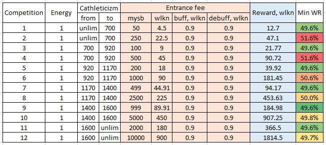 Crypto TOP (ex. Walken TOP) tweet media