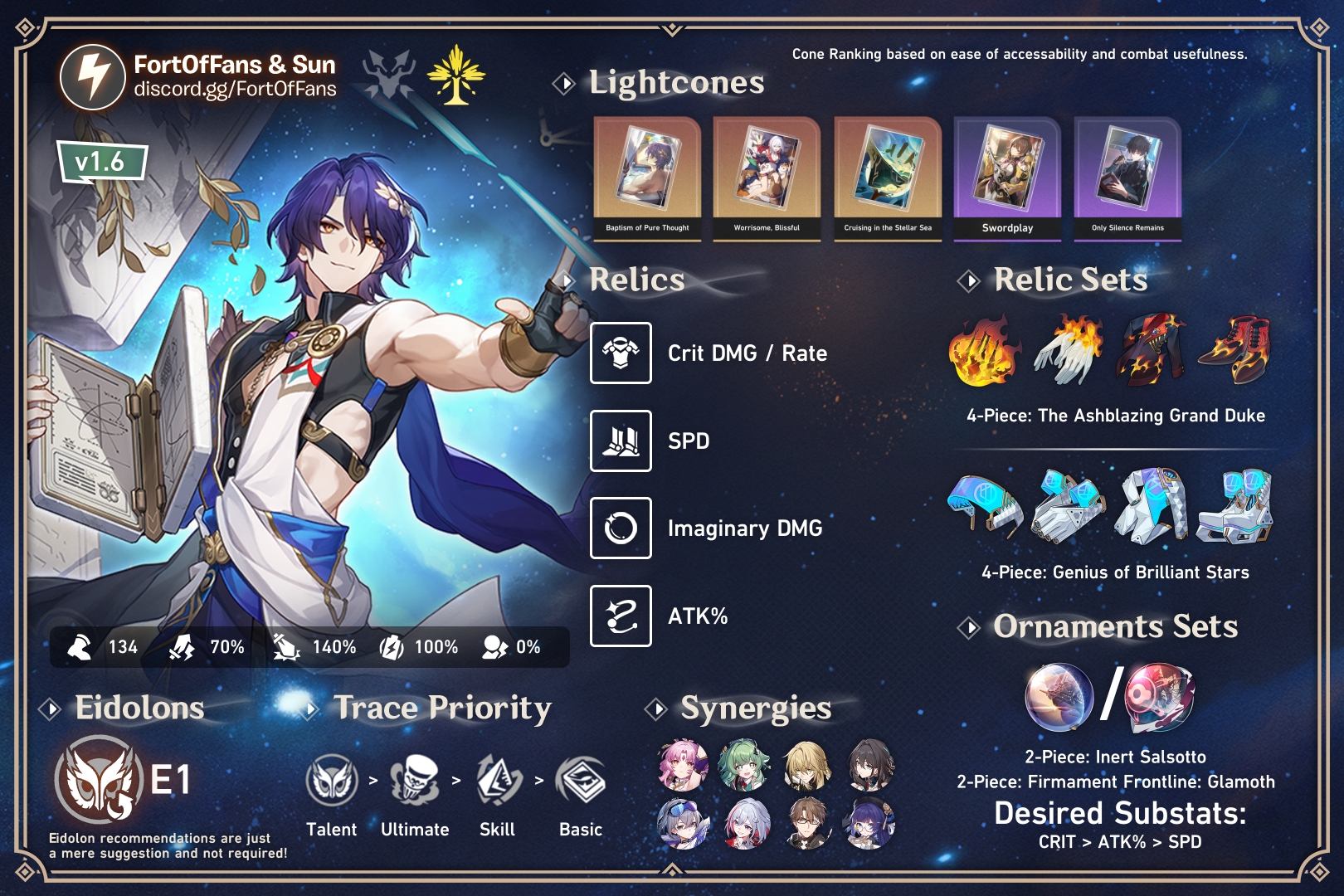 FortOfFans on X: &ldquo;Dr. Ratio Cheat Sheet [STC] Join my server 