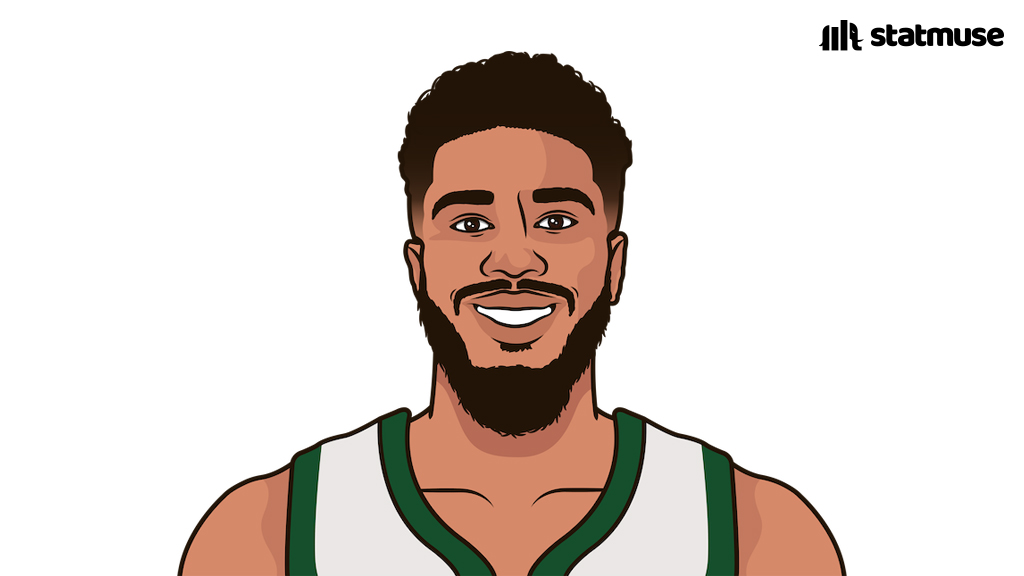statmuse's tweet photo. The only players that are +150 this season: https://t.co/i6KofTZsXX
