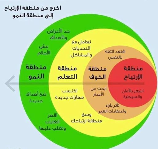 iFrhan's tweet photo. ⭕️الحياة كالجبال الشاهقة وكل ما نصل في منطقة نفرح و نتطلع لتحدى جديد وقمة اعلى. ليه؟

▪️لان مع الوقت تزيد معرفتك وتكتشف مهاراتك ولا تريد الركود في منطقة الراحة (الخطرة) https://t.co/3JgE67Kq3z