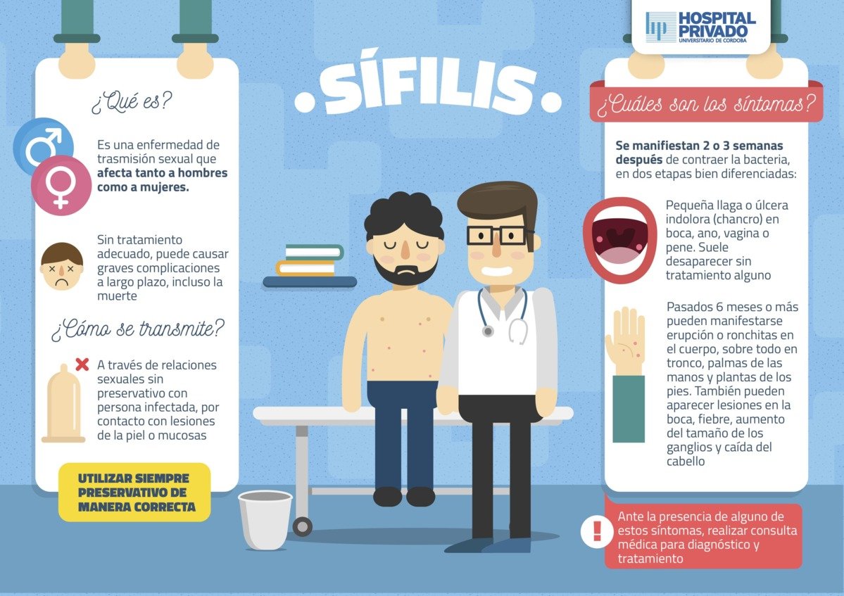 ceropositivoco's tweet photo. #CapsulaVIH | ¿Sabes que es la #sífilis? ¿Sabes cómo se transmite? ¿Como saber si tienes? https://t.co/15PDLlEz7d