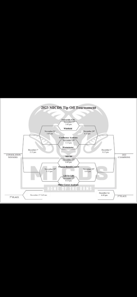 Lift for Life Boys Basketball tweet media