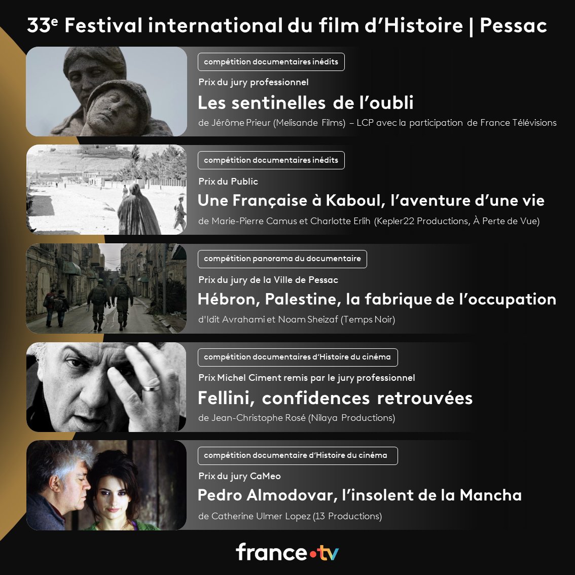 France TV Pro (@francetvpro) on Twitter photo 🏆 Les documentaires de <a href="/Francetele/">France Télévisions</a> multiprimés à Pessac. <a href="/FIFH_Pessac/">FestivalFilmHistoire</a>
L’Histoire pour comprendre, apprendre, se rappeler, transmettre, se rassembler.
#ServicePublic 🏆 Les documentaires de <a href="/Francetele/">France Télévisions</a> multiprimés à Pessac. <a href="/FIFH_Pessac/">FestivalFilmHistoire</a>
L’Histoire pour comprendre, apprendre, se rappeler, transmettre, se rassembler.
#ServicePublic
