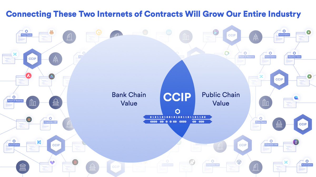 The tokenization of Real-World Assets is a major development, but what does it mean for capital markets? Consider @The_DTCC and @EuroclearGroup as examples. These traditional securities settlement systems currently handle transactions on a gross or net basis throughout the…