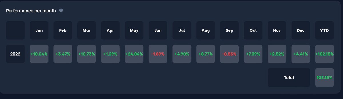 MichaelSteehl's tweet photo. I’m done backtesting 2022 and here is the full trading plan and more! 🔥🔥

A Thread 🧵 

- Wait for Asian high/low to be liquidated ( it must be liquidated before 3 AM)

- Once liquidated wait for a clear MSS with FVG 

- Use the first candle of the FVG as your orderblock  

- Enter a limit from this orderblock targeting the Asian session high/low 

- Put your SL slightly below the orderblock or low/high 

- If the market liquidates your TP before you get tagged in cancel the trade 

- If the the market doesn’t tag you in or haven’t hit your target before 7AM close/cancel the trade 

- Use this strategy on GBP/USD 

- Only use the 5min timeframe 

- set the Asian session from 
20PM - 2AM on your indicator 

- All times mentioned here is in NY time 

- The average RR is going the be 4-5RR but then you’ll have some rare cases with as low as 1.5RR or even as high as 13RR

For any questions just make a comment and I’ll respond 👍

I have only backtested this strategy for 2 years of data and only on 
GBP/USD so go do your own backtesting to get comfortable with the strategy. 

Best of luck! 
You’ve got this man 💪

For pictures and more explanation/examples go through the full Thread 
⬇️