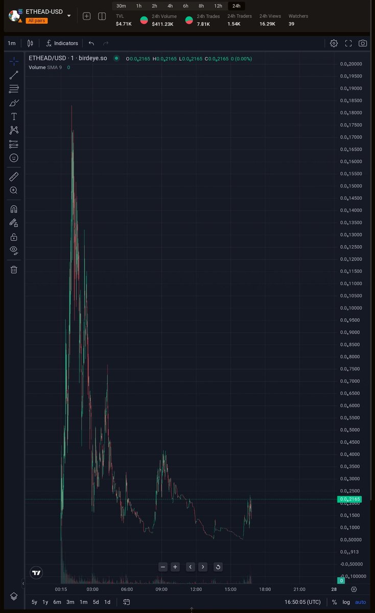 Pipstune's tweet photo. Don't miss it aped from bottom ATH maybe x9 from here $ETHead @ETHeadOnSol #Dyor #NFA

https://t.co/BPzYlEiPkj

https://t.co/gqVYCculYc https://t.co/8ks4UEIpOy