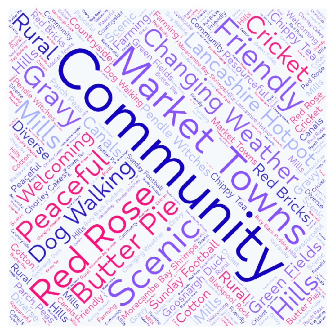 Lancashire Mind tweet media