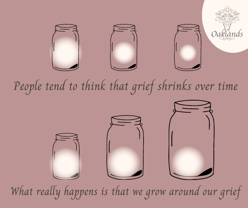OCelebrants's tweet photo. A useful reminder on how the grief process works.  
The grief doesn't ever completely go away, but in time the feelings come less often - we start to grow around our grief and the space it takes up is not as great.

#FuneralCelebrant #Celebrant https://t.co/pgI7atZCVo