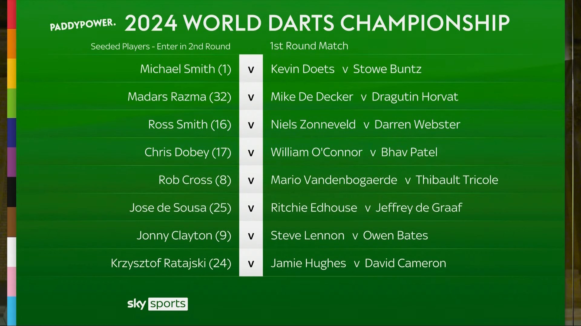 The Greatest Show on Earth 2024 PDC World Championship Page 90 The Darts Forum