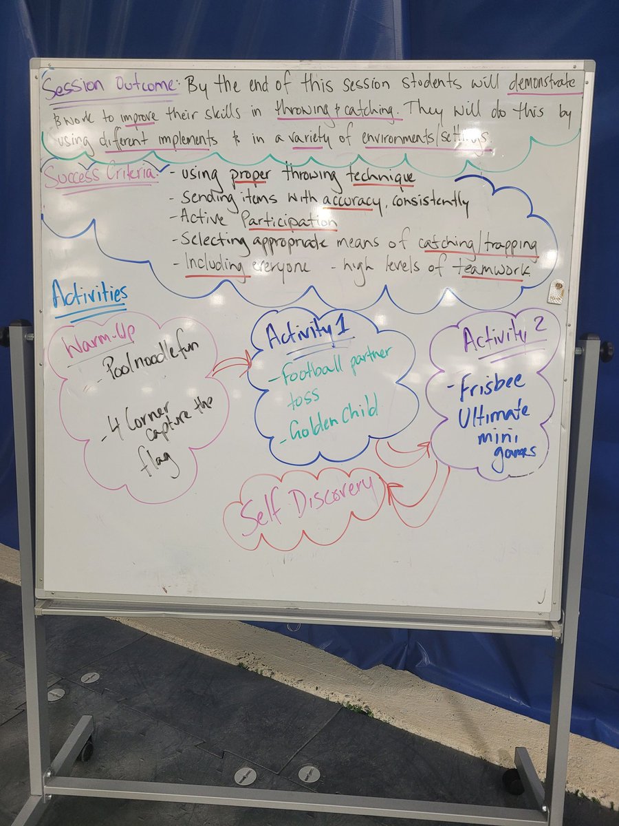 RDSB Phys Ed & Physical Literacy tweet media