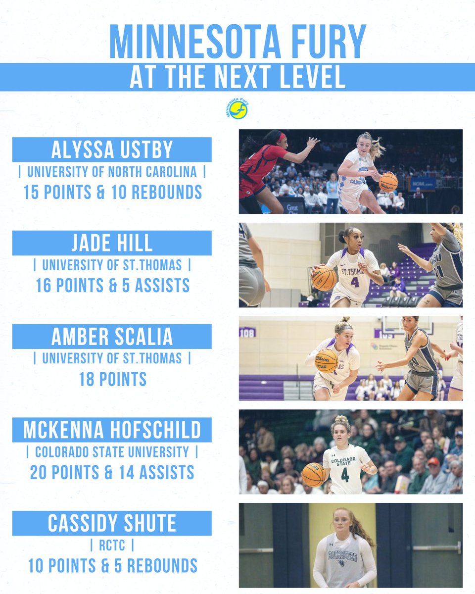 MinnesotaFury's tweet photo. ๐ ๐๐ก๐ก๐๐ฆ๐ข๐ง๐ ๐๐จ๐ฅ๐ฌ ๐๐ง ๐ง๐๐ ๐๐๐๐ ๐๐๐๐๐
Here's a look at some of the top performances from our #FuryFam this past week! ๐
@alyssaustby @4JadeHill @amber_scalia21 @mckenna_hofs @ShuteCassidy @tay_tum05 @katietornstrom1 @nicole_bowlin12 @emmamiller05 https://t.co/U2x0UrUSKP