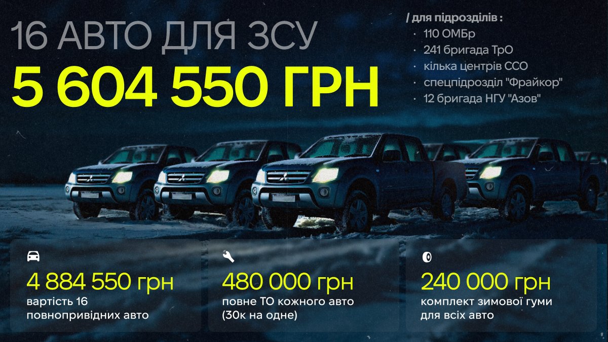 ‼️ 16 АВТО ДЛЯ ЗСУ!

Громадо, потенційно це останній великий корчезбір 2023 року. Мета — закрити запити понад 8 бойових підрозділів. Збір комплексний: у вартість входить повне ТО кожного авто і нова зимова гума.

Не забудьте показати збір друзям!

🫙 send.monobank.ua/jar/8uVofyJuki
