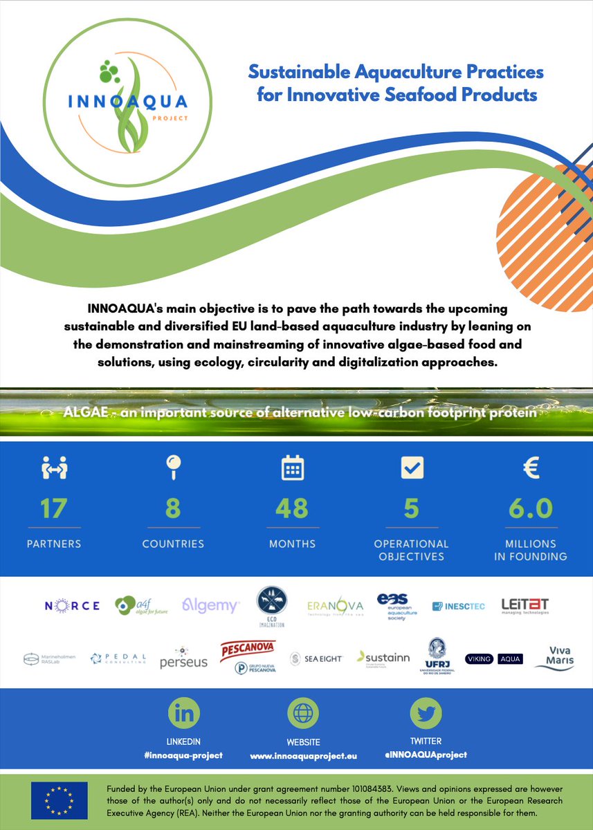 Innoaqua Project tweet media