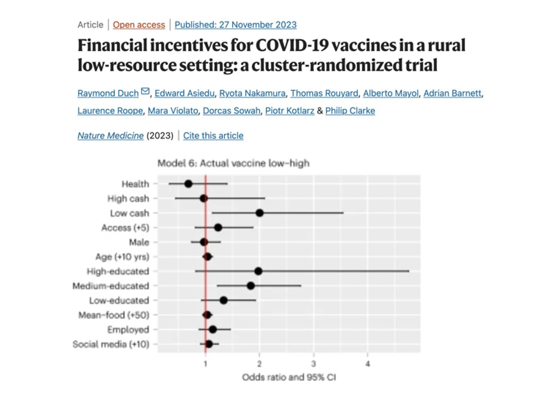 Ray Duch (@rayduch) on Twitter photo Awesome team thanks! Thrilled that results of Ghana Financial Incentive RCT published in <a href="/NatureMedicine/">Nature Medicine</a> nature.com/articles/s4159… Cash increased vaccinations & had no negative spillover effects! <a href="/pmc868/">Philip M Clarke</a> <a href="/HERC_Oxford/">Health Economics Research Centre (HERC)</a> <a href="/NuffieldCollege/">Nuffield College</a> @OXFORD_NDPH <a href="/OxfordBRC/">NIHR Oxford Biomedical Research Centre</a> <a href="/usach/">Universidad de Santiago de Chile</a> <a href="/Hitotsubashi_U/">一橋大学</a> Awesome team thanks! Thrilled that results of Ghana Financial Incentive RCT published in <a href="/NatureMedicine/">Nature Medicine</a> nature.com/articles/s4159… Cash increased vaccinations & had no negative spillover effects! <a href="/pmc868/">Philip M Clarke</a> <a href="/HERC_Oxford/">Health Economics Research Centre (HERC)</a> <a href="/NuffieldCollege/">Nuffield College</a> @OXFORD_NDPH <a href="/OxfordBRC/">NIHR Oxford Biomedical Research Centre</a> <a href="/usach/">Universidad de Santiago de Chile</a> <a href="/Hitotsubashi_U/">一橋大学</a>