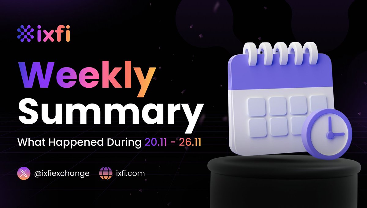 ixfiexchange's tweet photo. 📅Weekly Summary: 20.11 - 26.11

- Welcomed 10 new NFT partners & over 700 mystery boxes!🤝

- Extended the #IXFINFT Campaign until Dec 17 🎉

- Featured on Business Insider, Yahoo Finance, https://t.co/dktxYf2ARs & CoinEagle 📰

- Successful launch of 10th Zealy Sprint 🏃‍♂️

- Hosted a Twitter Space with the NFT community 🗣️

- Listed @blur_io ( $BLUR ) 📈

- Delivered all this week's #IXFINFT Rewards Prizes to Winners 🎁
