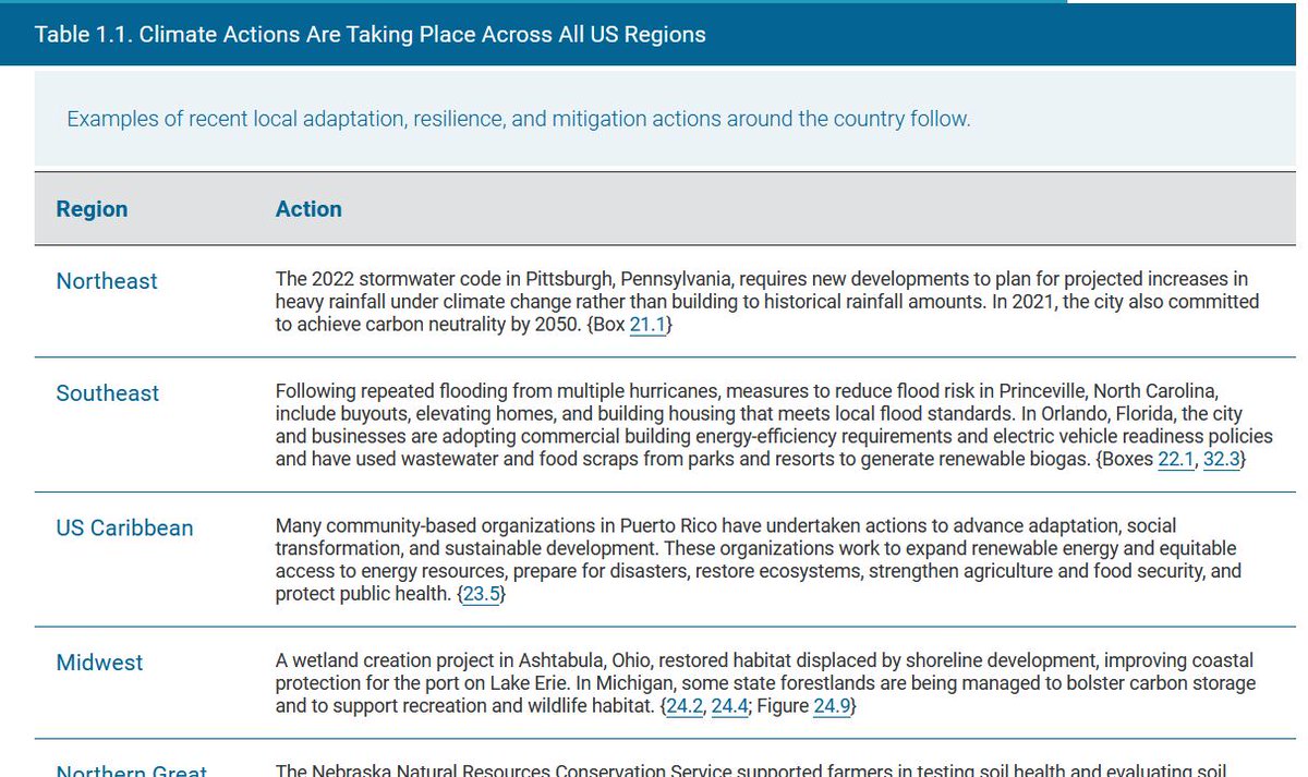 CounterActCC's tweet image. Our latest e-news includes a link to the latest U.S. government #climate assessment report! tinyurl.com/yvt4f2ny
