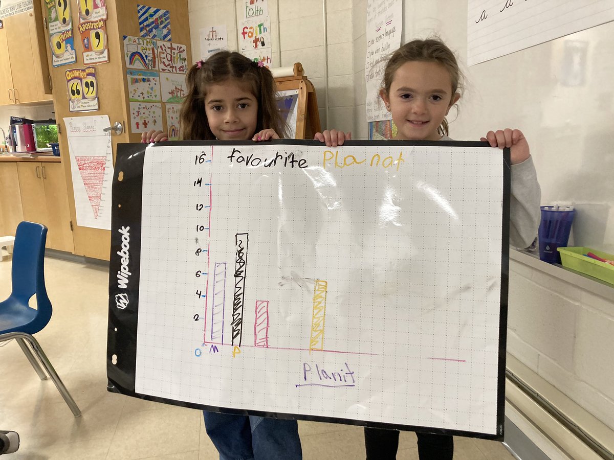 Working on displaying data in a bar graph 📊