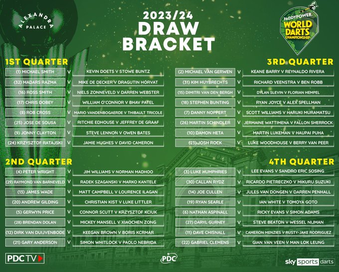 2024 PDC World Darts Championship prize money breakdown £2,500,000 on offer for Ally Pally