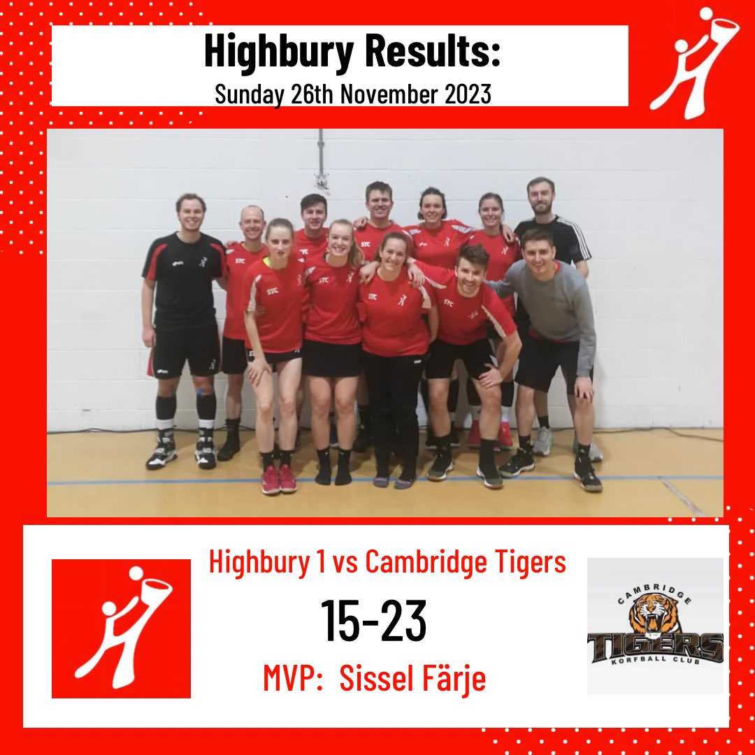 Highbury_KC's tweet photo. A Sunday filled with away games with a fantastic win for the 2s and close matches for our 3s and 5s! ❤️ Well done to our MVPs Chris, Andrew, Fergus and Sissel! https://t.co/WVVOyrORnc