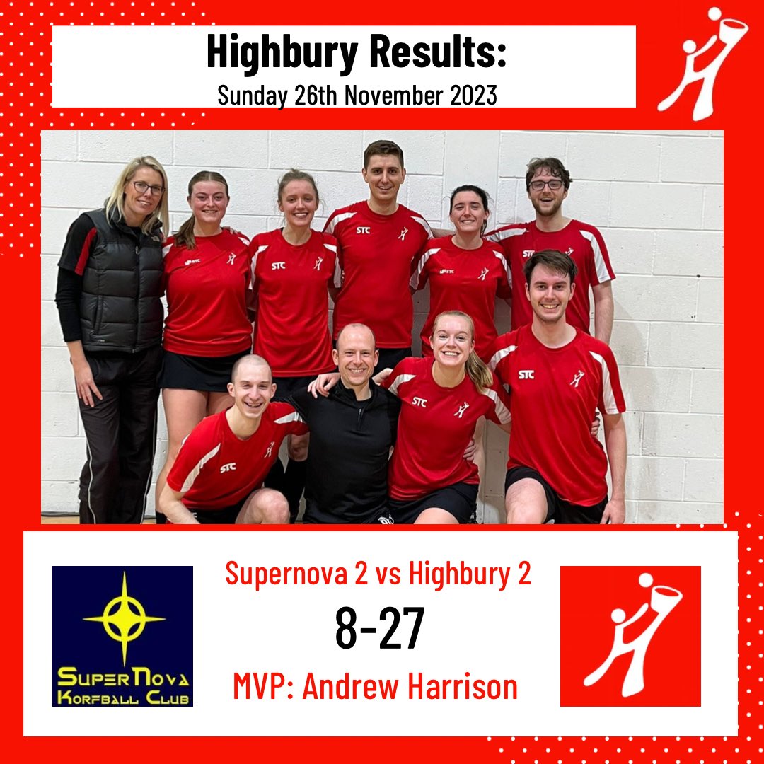 Highbury_KC's tweet photo. A Sunday filled with away games with a fantastic win for the 2s and close matches for our 3s and 5s! ❤️ Well done to our MVPs Chris, Andrew, Fergus and Sissel! https://t.co/WVVOyrORnc