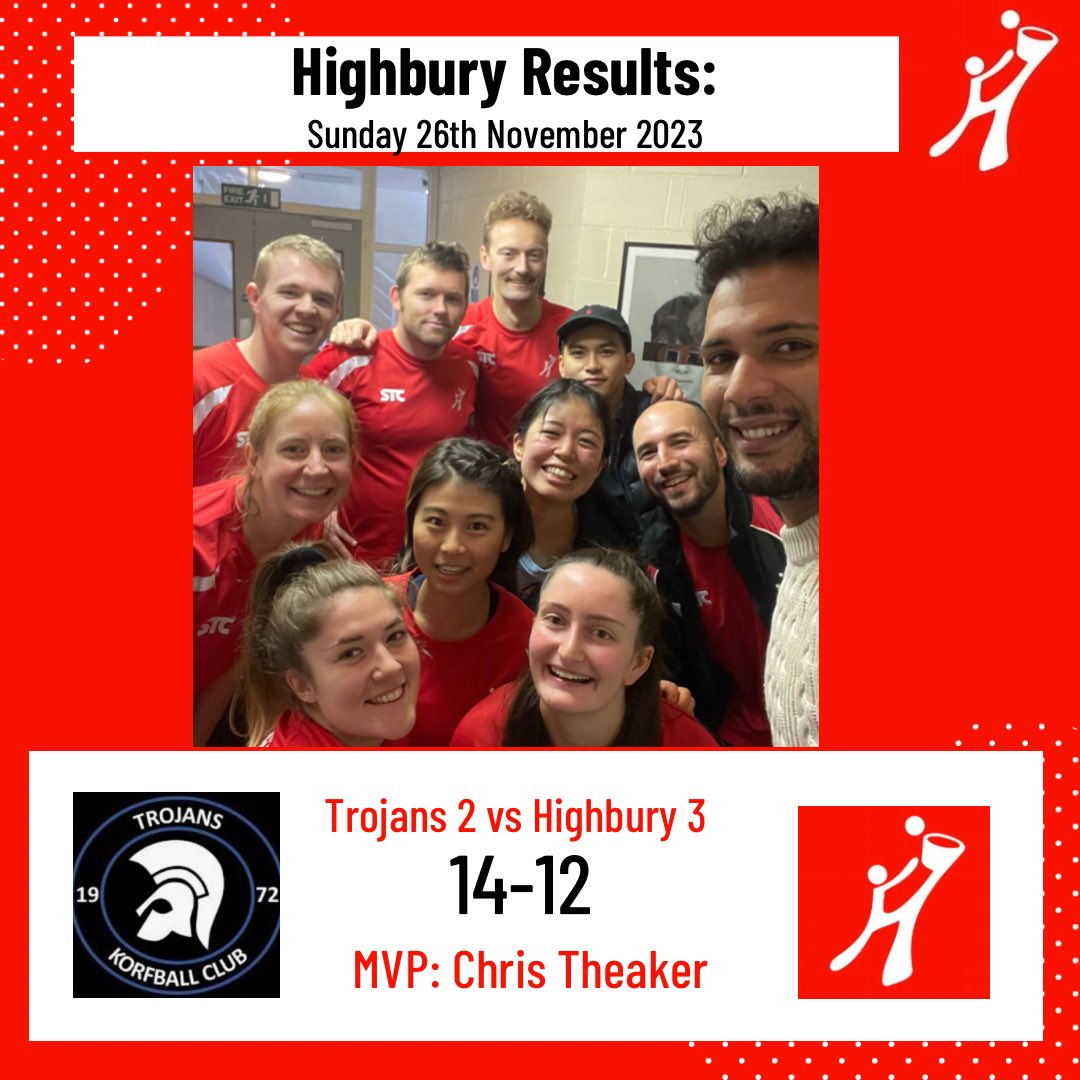 Highbury_KC's tweet photo. A Sunday filled with away games with a fantastic win for the 2s and close matches for our 3s and 5s! ❤️ Well done to our MVPs Chris, Andrew, Fergus and Sissel! https://t.co/WVVOyrORnc
