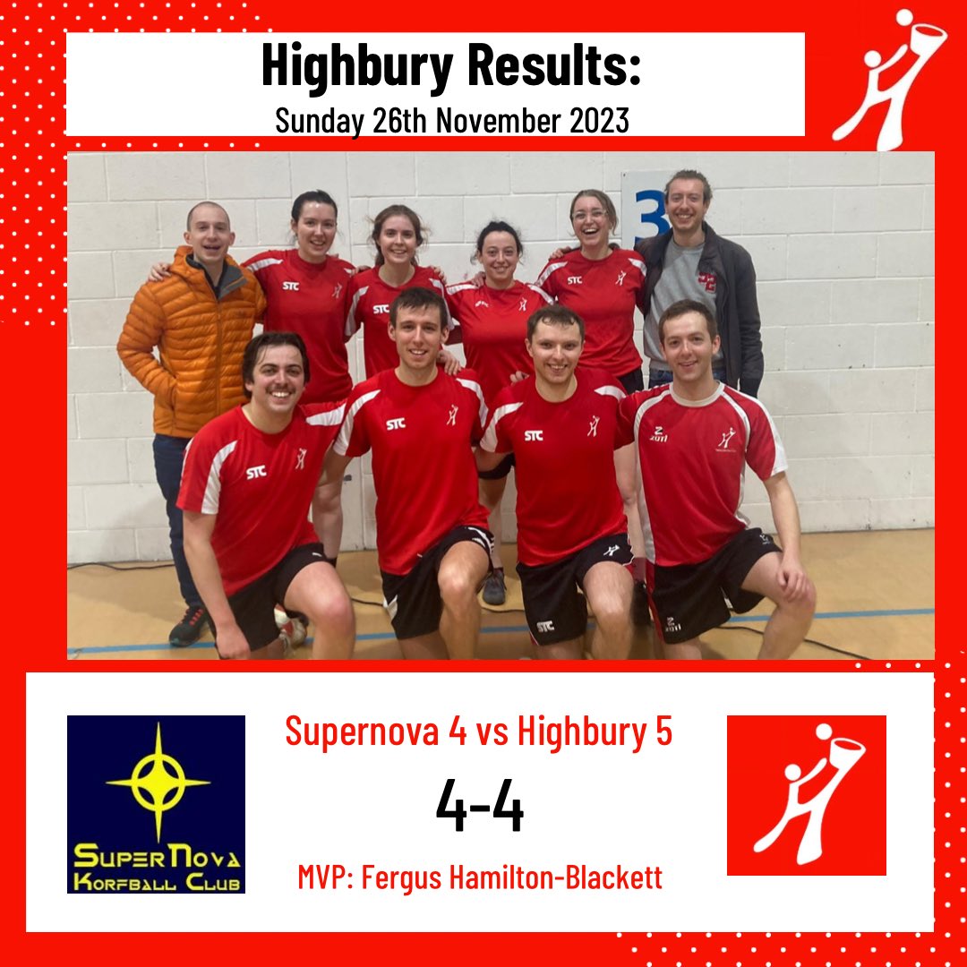 Highbury_KC's tweet photo. A Sunday filled with away games with a fantastic win for the 2s and close matches for our 3s and 5s! ❤️ Well done to our MVPs Chris, Andrew, Fergus and Sissel! https://t.co/WVVOyrORnc
