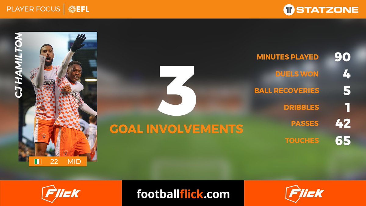 Blackpool FC tweet media